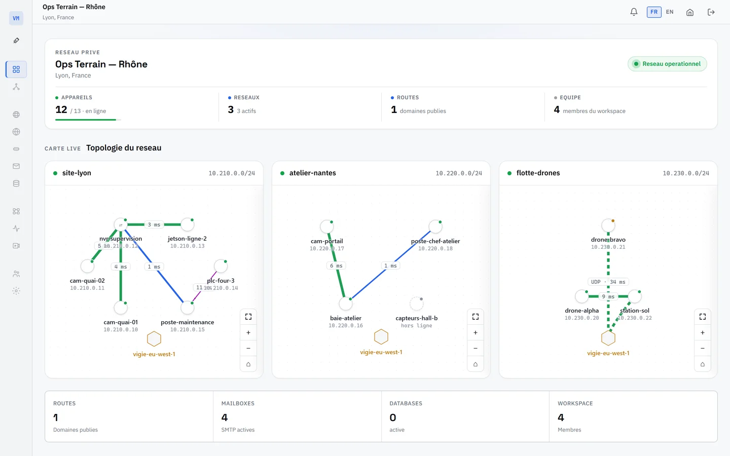 Console VIGIL-MESH dans le navigateur : topologie live des réseaux et appareils en ligne