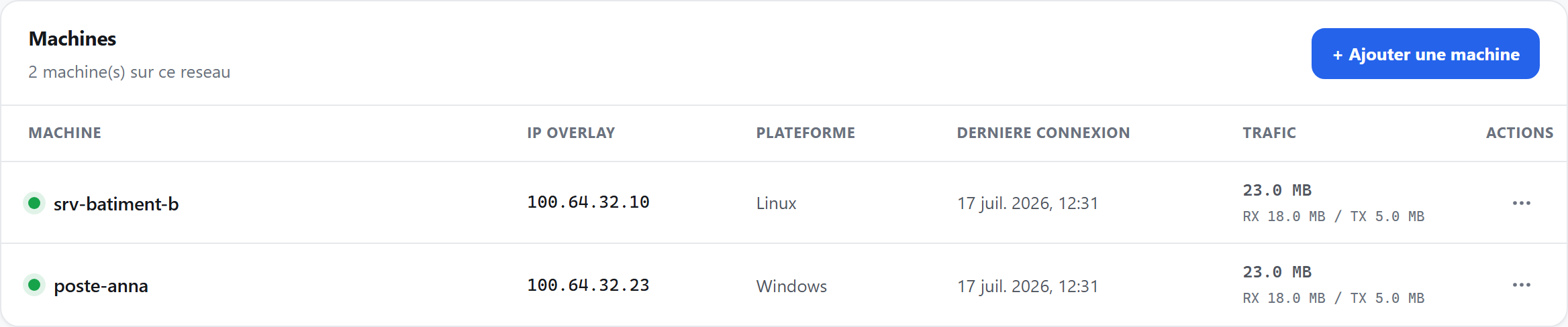 Inventaire de la console : la passerelle de site enrôlée est active, avec son adresse overlay stable et son menu d’actions.